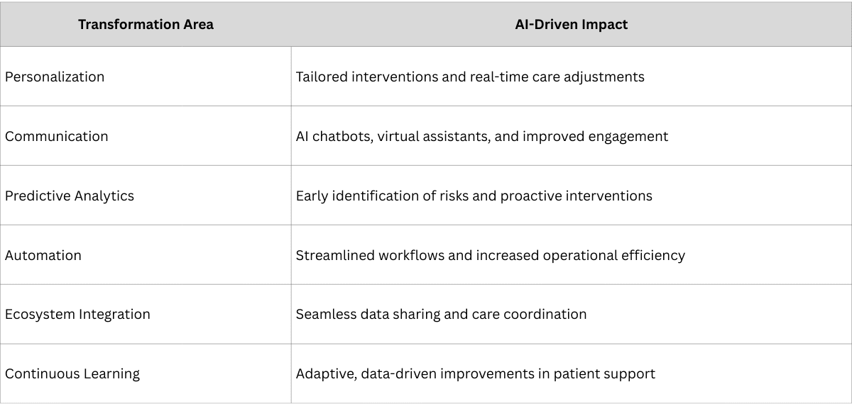 AI Transformations in PSPs 2025 (1).png