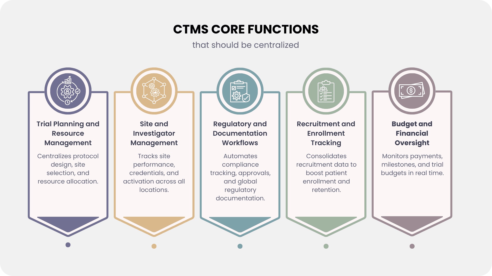 CTMS Core functions.png