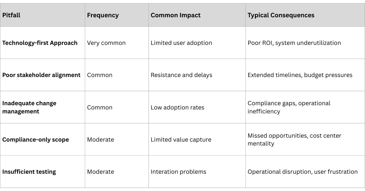 Common Implementation Pitfalls.png