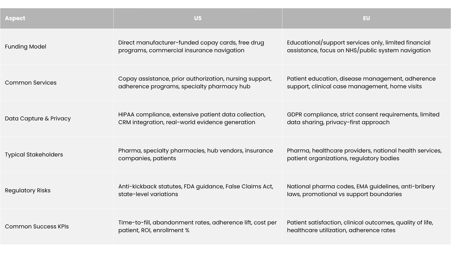 Comparative Analysis US vs EU Patient Support Programs.png