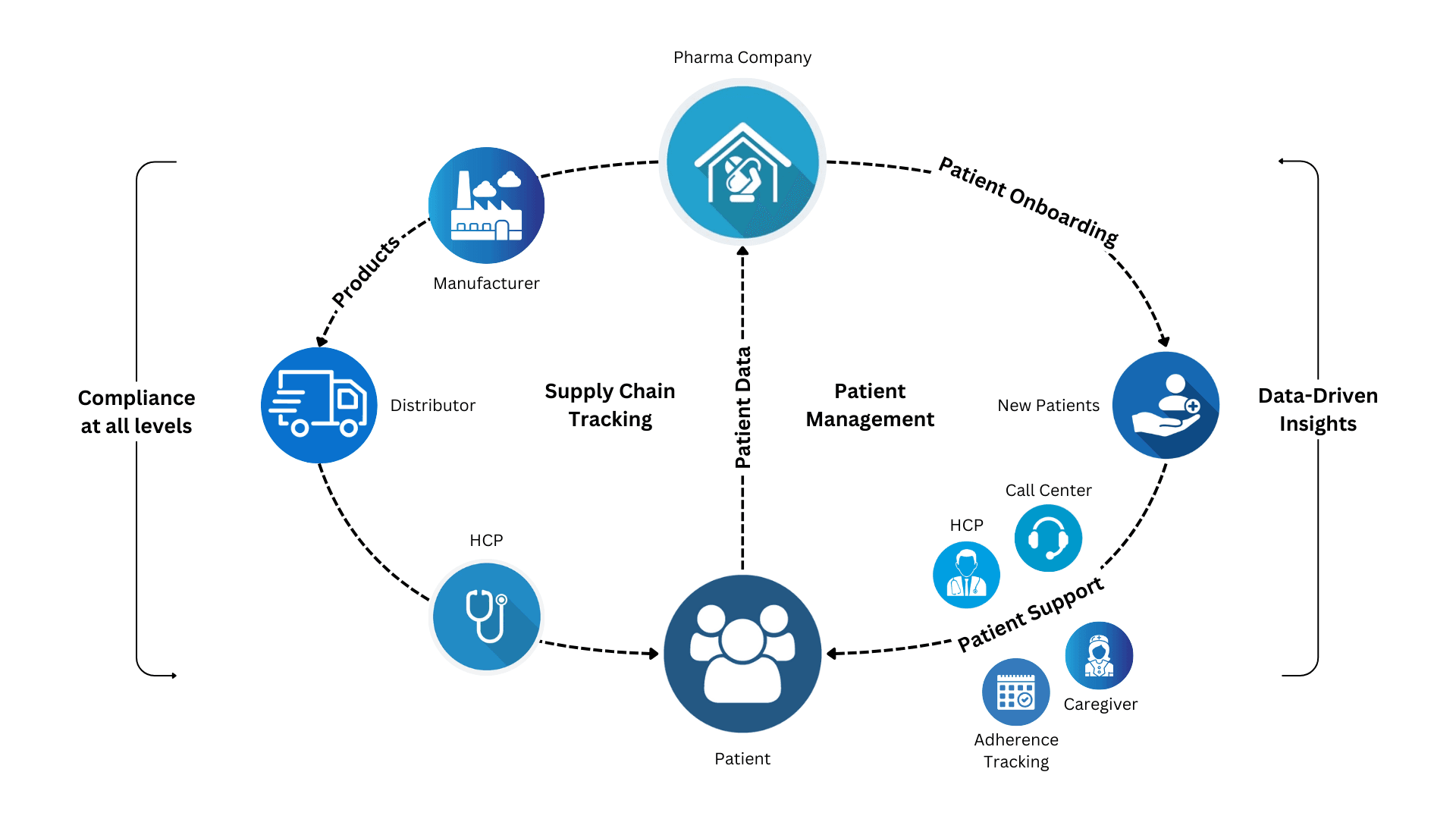 Complete Therapy Management Suite.png