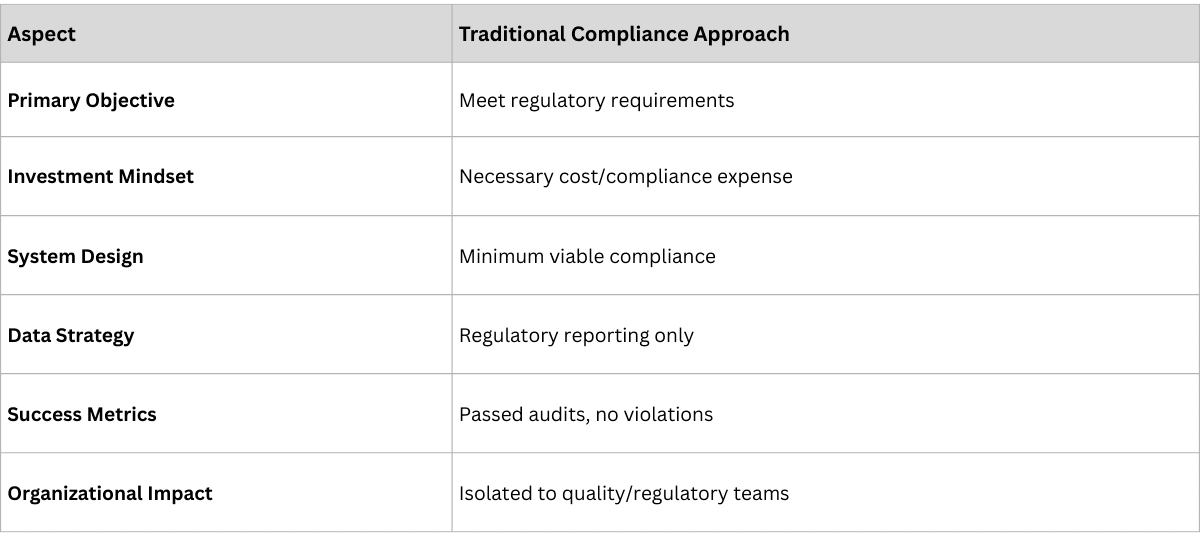 Compliance-Driven Implementation.png