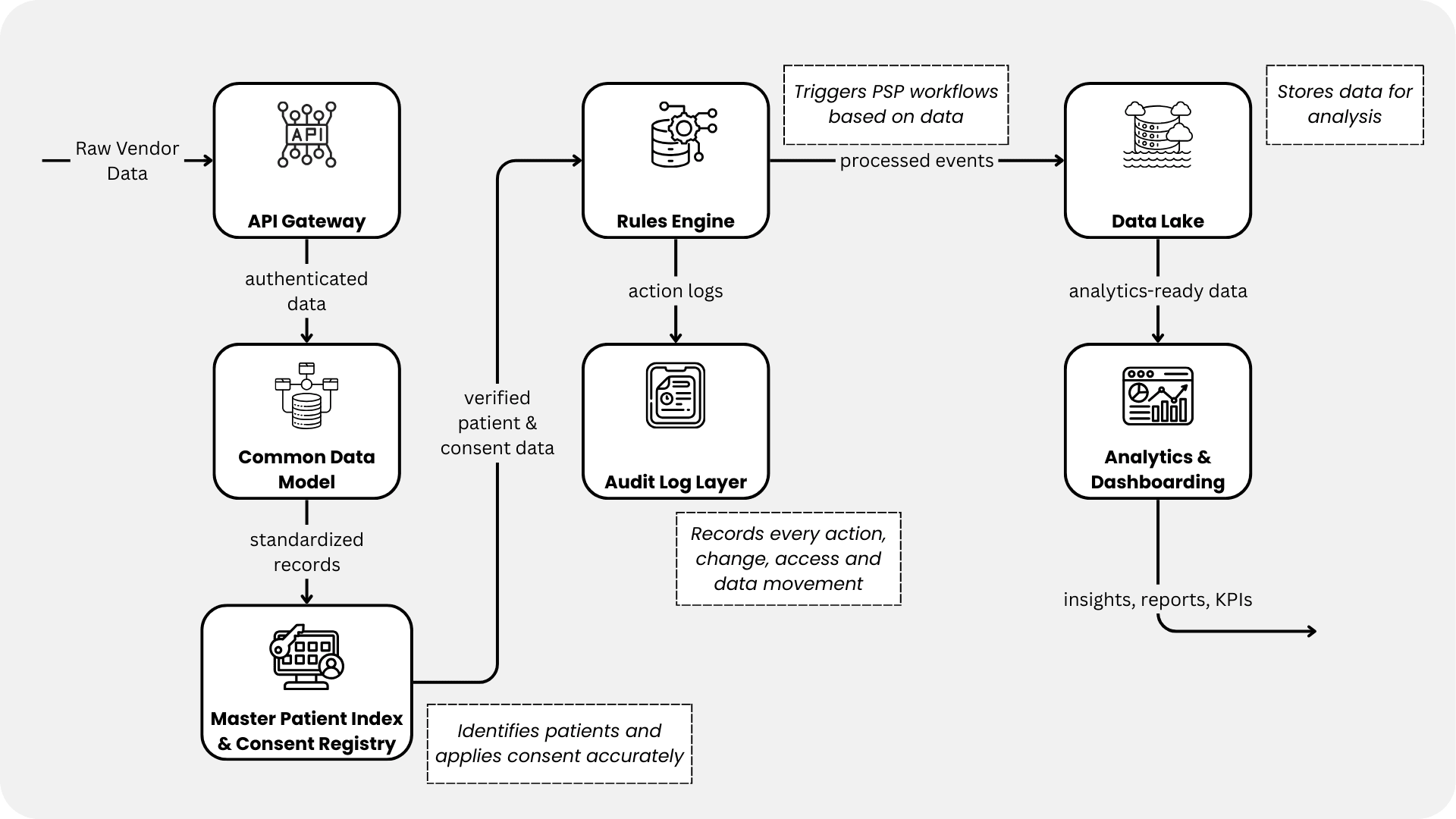 Core Components of a Unified PSP Platform.png