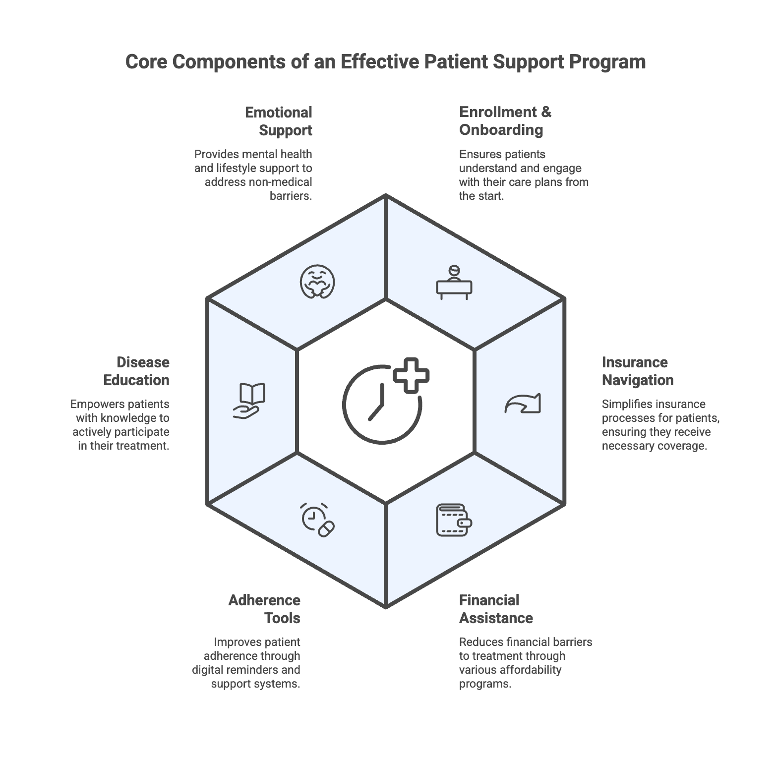 Core Components of an Effective PSP.png