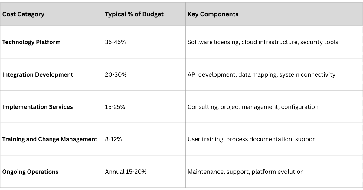 Cost Structure Analysis.png