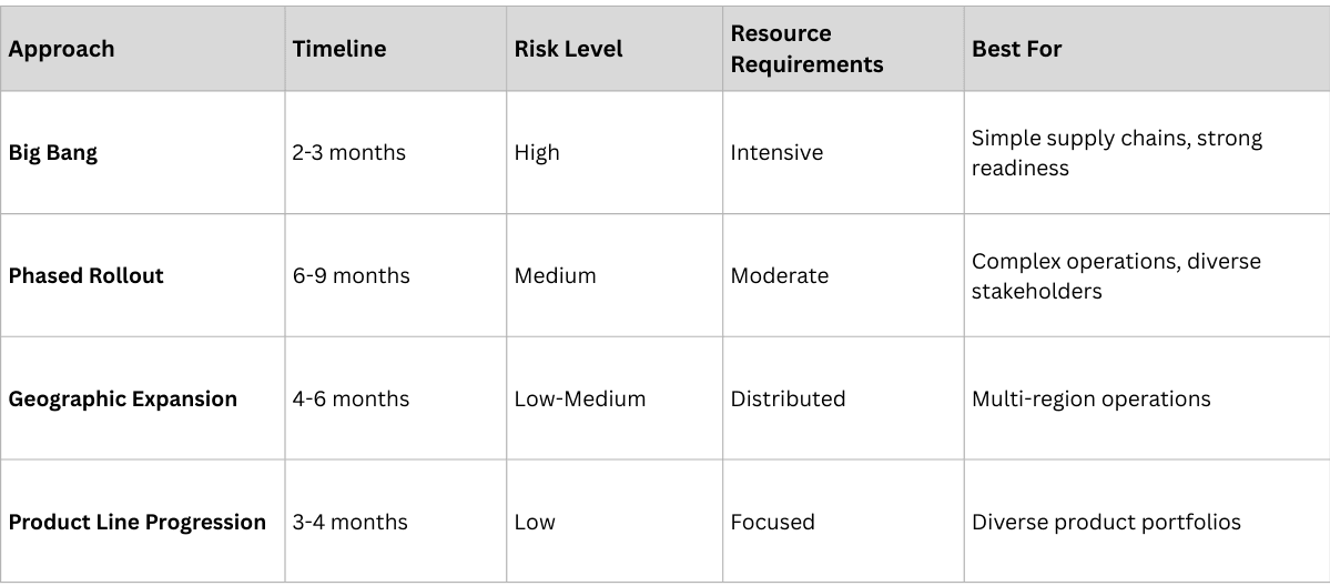 Deployment Strategy Options.png