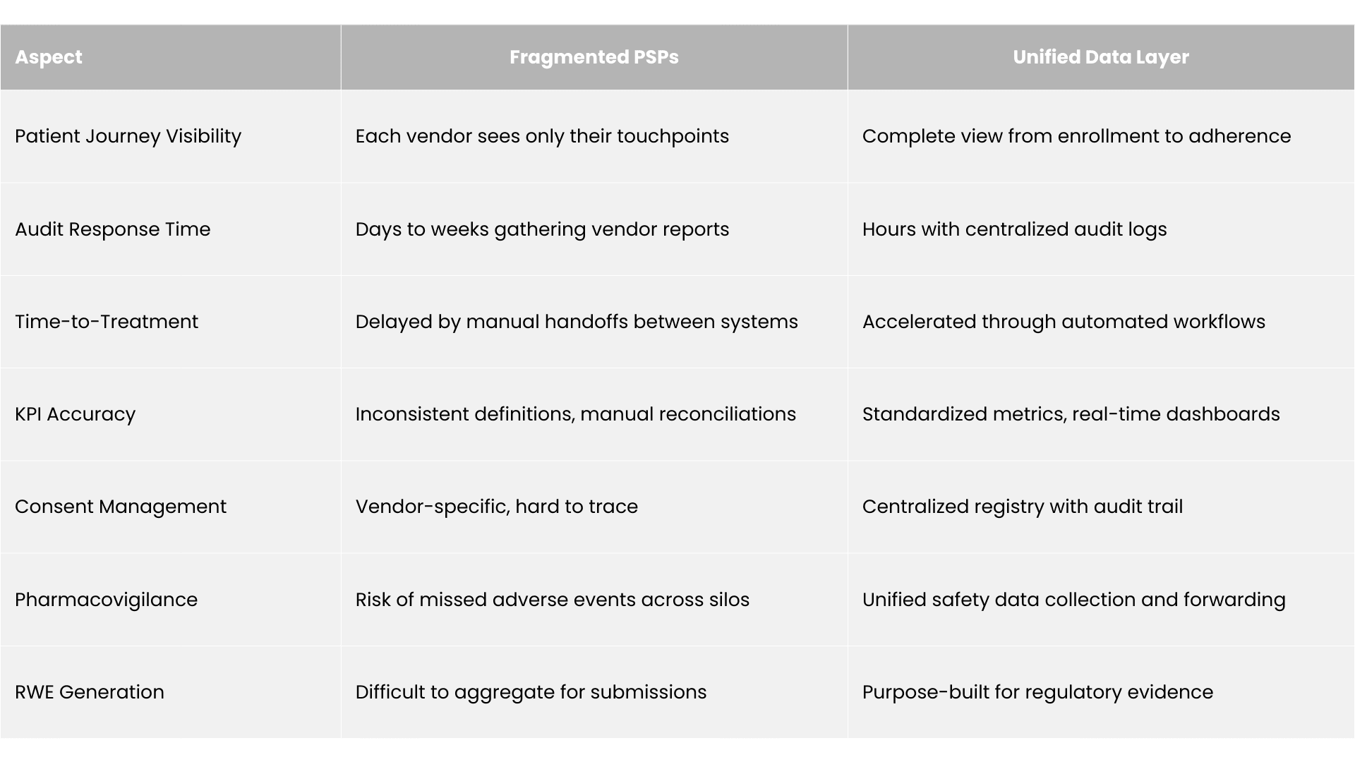 Fragmented PSPs vs Unified Data Layer.png