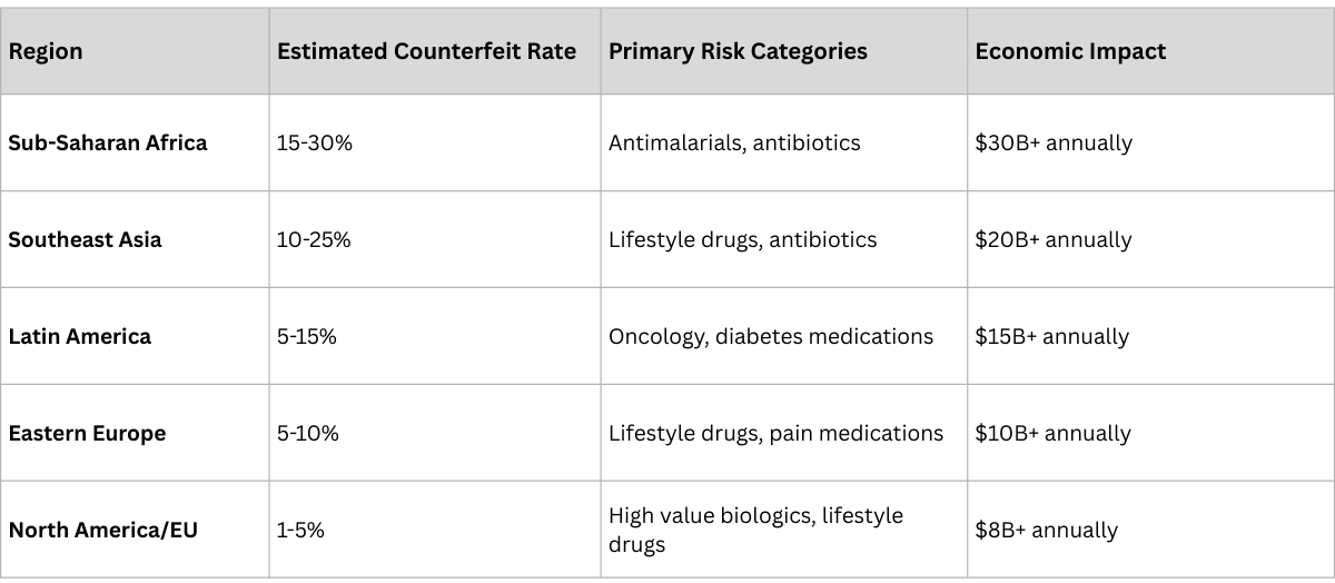 Impact of Medicine Counterfeiting by Region.png