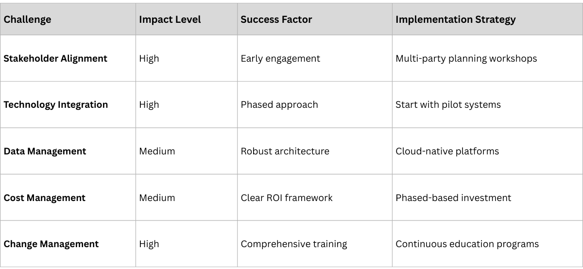 Implementation Challenges vs Success Factors.png