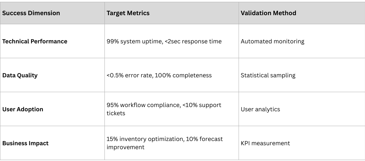 Pilot Success Framework.png