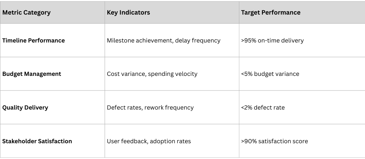 Project Execution Metrics.png