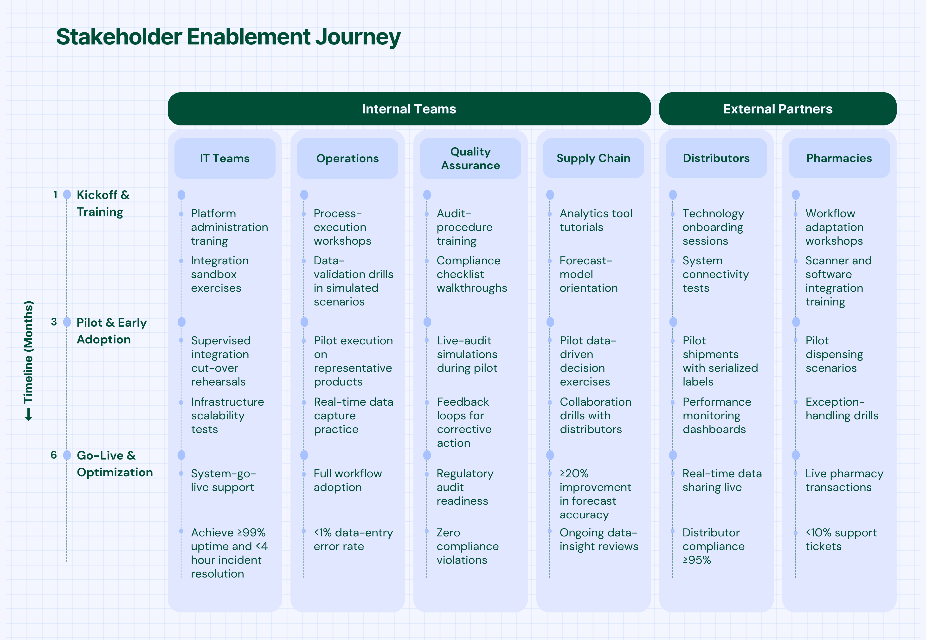 Stakeholder Enablement Journey.png