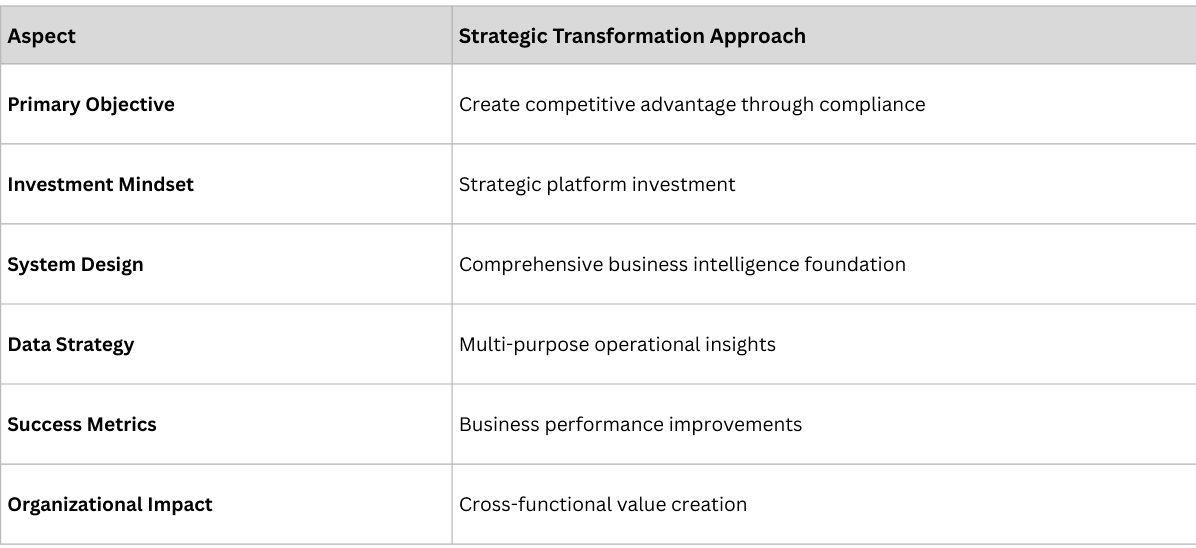 Strategic Business Platform.png