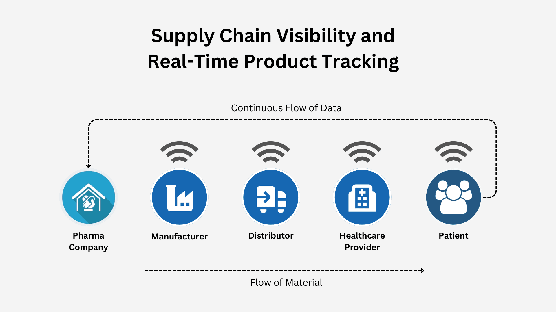 Supply Chain Visibility and Real-Time Product Tracking.png