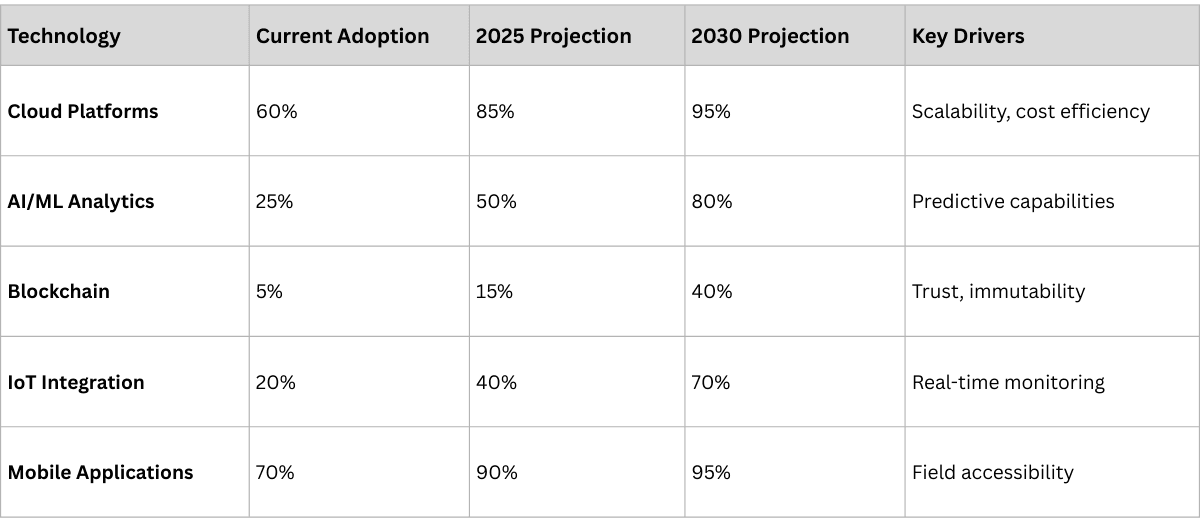 Technology Adoption Timeline.png