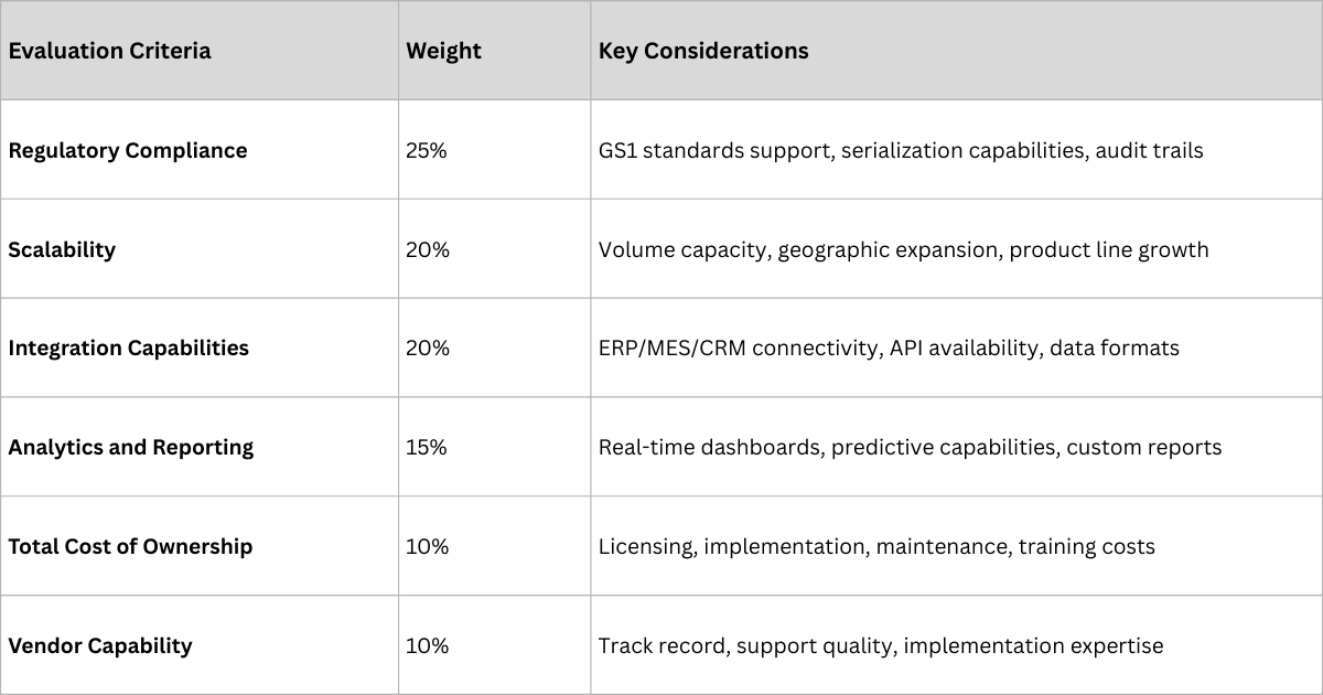 Technology Platform Selection Framework.png