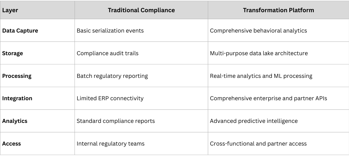 Technology Stack for Transformation.png