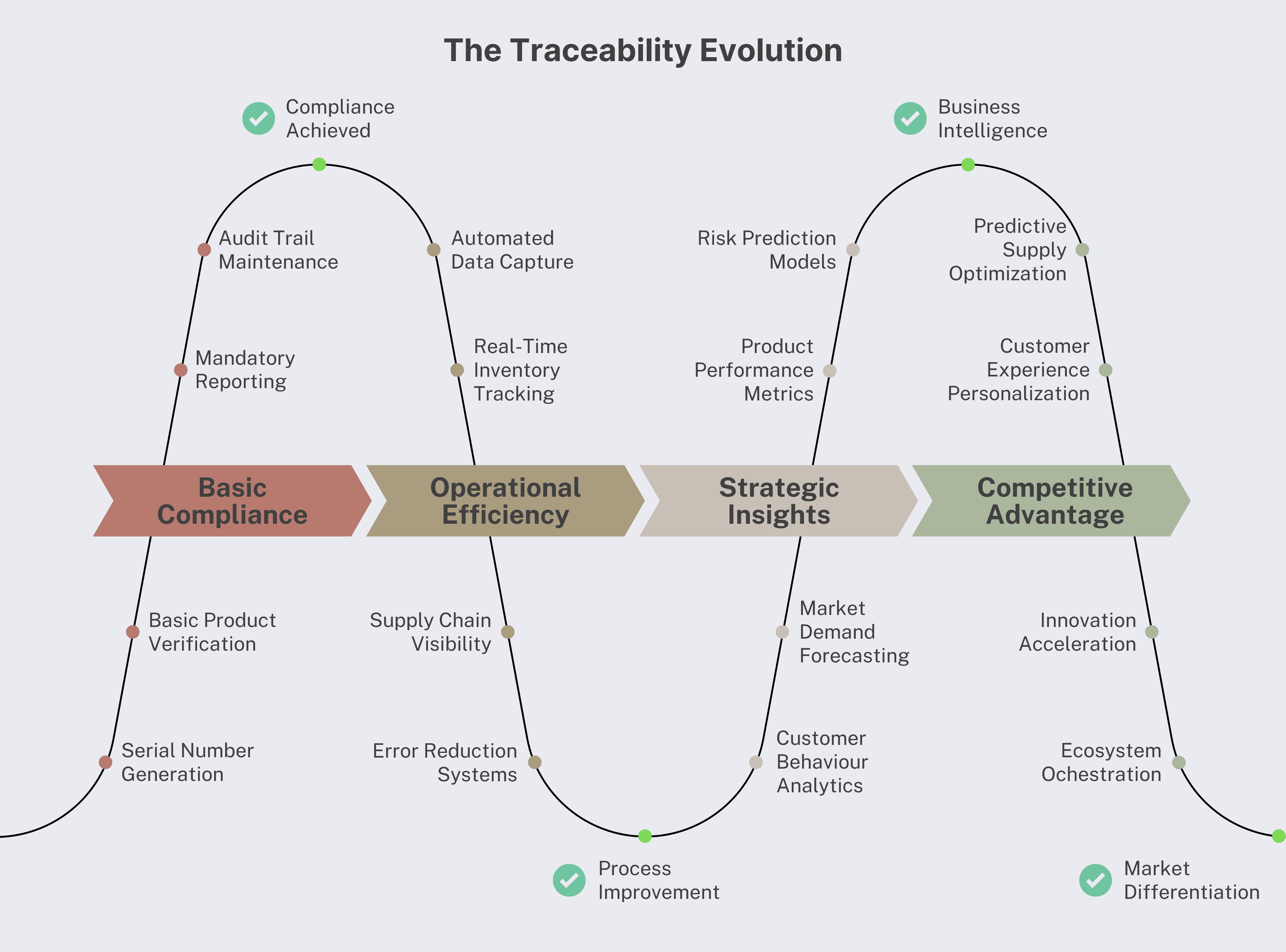 The Traceability Evolution.png