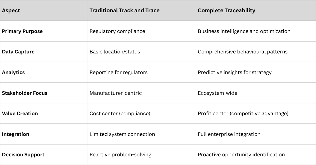 Traditional vs Complete Traceability.png