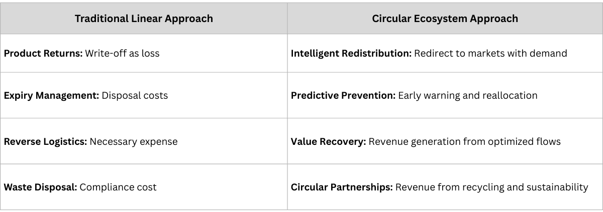 Value Recovery Mechanisms.png